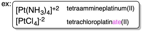 216 Naming Transition Metal Complexes Chemistry Libretexts