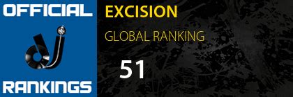 EXCISION - Official Global DJ Rankings