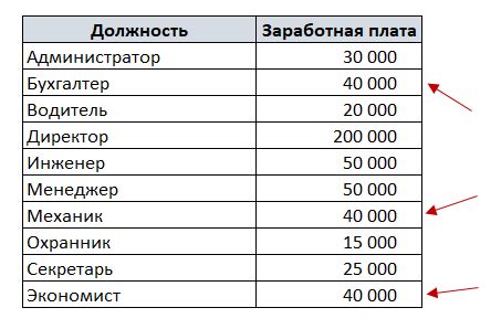 Как посчитать медиану выборки в excel