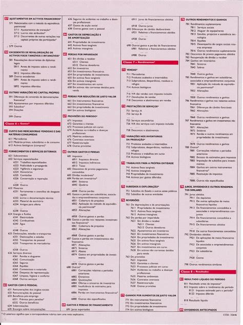 Código De Contas Do Snc 2 Investimentos Impostos