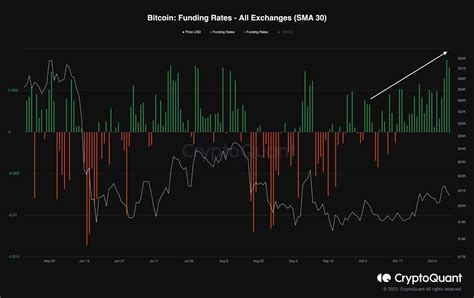 Worrying Signs For BTC But Is A Drop Below 20K In Play Bitcoin Price