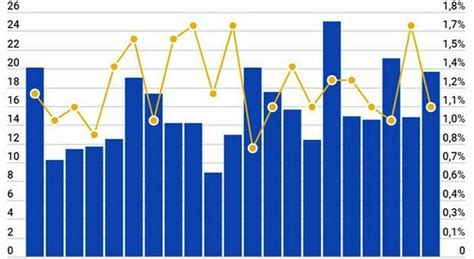 Covid Italia Il Bollettino Di Oggi 5 Aprile 88 173 Nuovi Contagi E