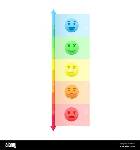 Vertical Pain Measurement Scale With Emotional Faces Icons 57 Off