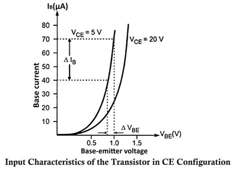 Bipolar Junction Transistors Bjt Working And Applications