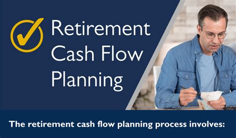 The Retirement Cash Flow Planning Process Ellis Bates Financial Advisers