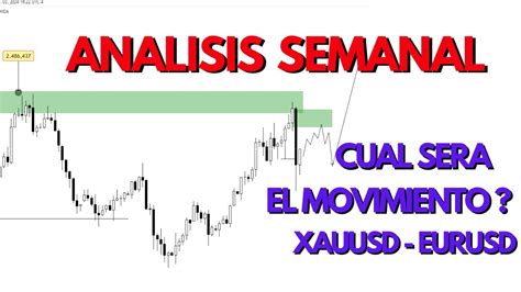 An Lisis En Vivo Eurusd Xauusd Forex Youtube