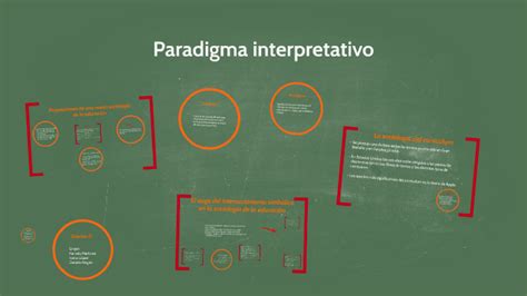 Paradigma Interpretativo By Daniela Negrin On Prezi