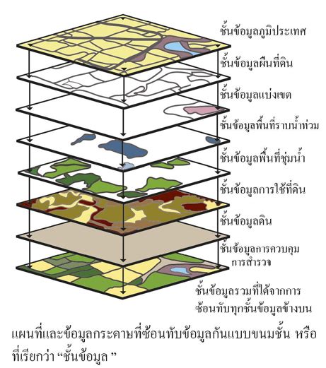 ช่วงเริ่มต้น การสร้างข้อมูลจากแผนที่กระดาษ