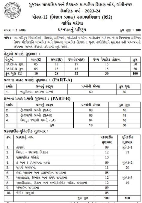 Gujarat Board Class 12 Chemistry Syllabus 2024 Gseb Hsc Important Topics And Marking Scheme