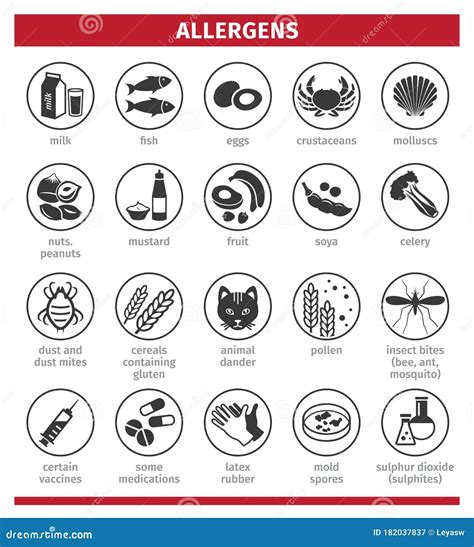 Major Allergens. What Causes Allergies. Template for Use in Medical