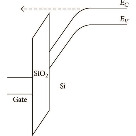 Energy Band Diagram Of The Ultra Thin Gate Oxide Nmos Capacitor