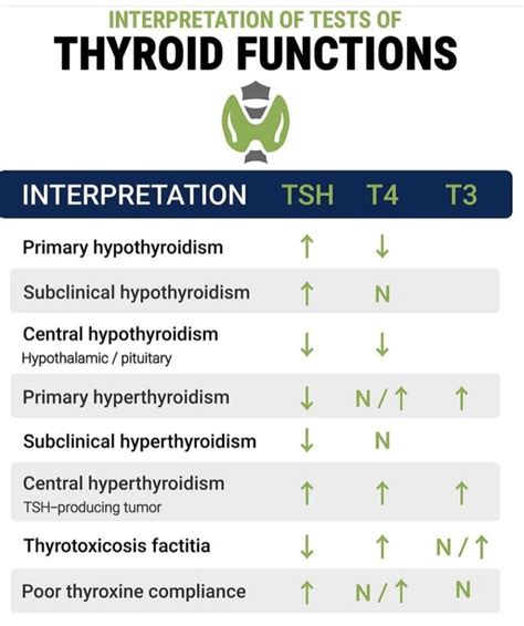 Thyroid Function Tests Purpose Procedure Results And More 42 Off