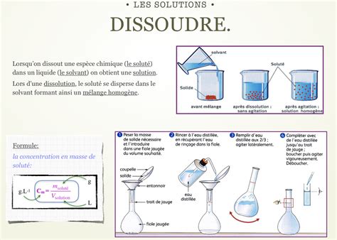 Les Solutions Site De Sciencesphysiquesolycee