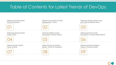 Table Of Contents For Latest Trends Of Devops Background PDF