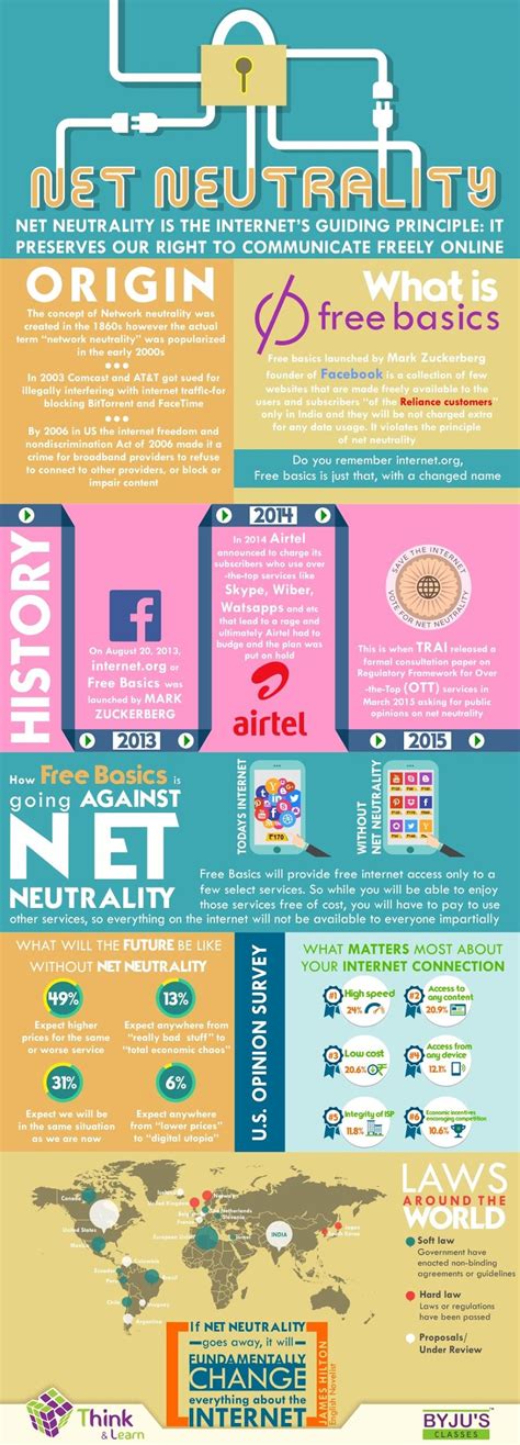 Net Neutrality Details Importance And Issues [upsc Notes]