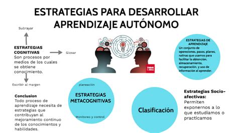 Estrategias Para Desarrollar Aprendizaje Aut Nomo By Olga Guzman On Prezi