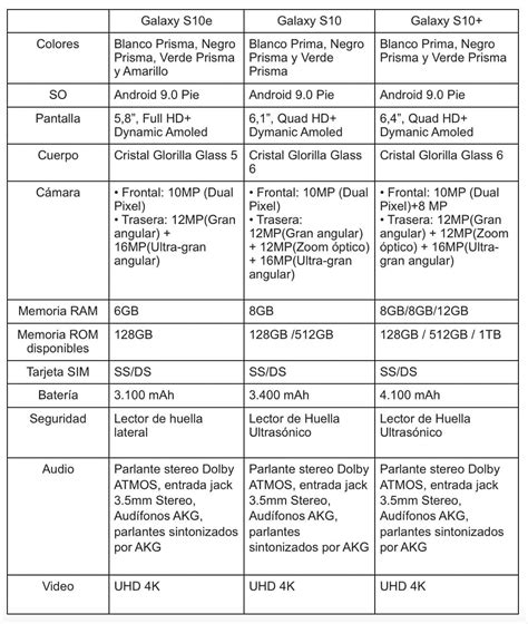 Estas Son Las Caracter Sticas Y Diferencias Del Galaxy S S Y