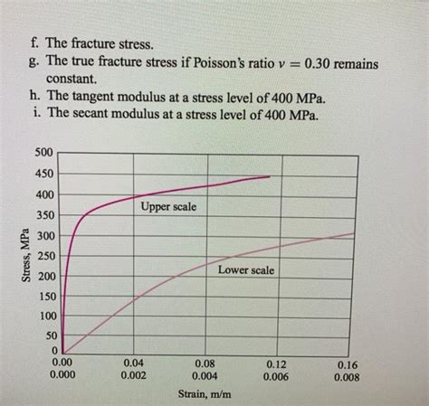 Solved 4 4 A Tensile Test Specimen Having A Diameter Of Chegg