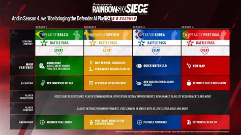 R Siege Year Roadmap Rainbow Six Siege Tracker