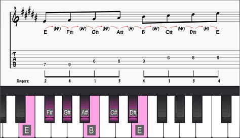 The Lydian Scale on Guitar and Piano | Unlock Improv Success