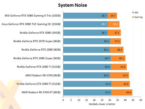 Review: Asus GeForce RTX 3080 TUF Gaming OC - Graphics - HEXUS.net ...