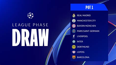 Champions League League Phase Draw Pot Uefa Champions League