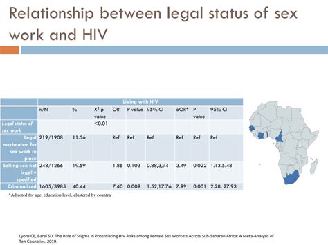 Ppt Stigma Human Rights And Hiv Measurement And Interventions