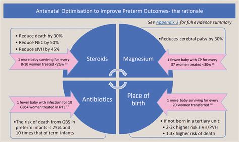 Resuscitation Of The Newborn Obstetrics Gynaecology And Reproductive Medicine