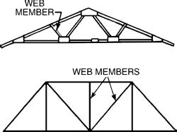 Steel Quantity For Truss Gusset Plate