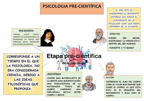 Infografia Docx Para Secundaria Sobre La Etapa Precientifica De La