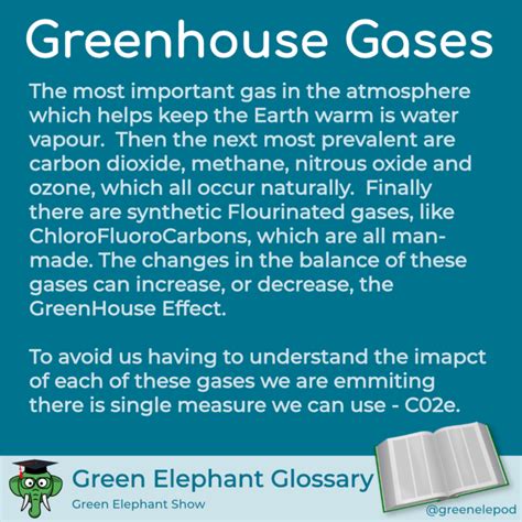 Greenhouse gases defined | Gydeline