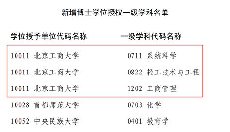 喜讯：我校获批3个一级学科博士学位授权点高考志愿填报系统最专业权威的志愿填报平台高考志愿填报指南职业招生高考志愿大学排名大学招生网