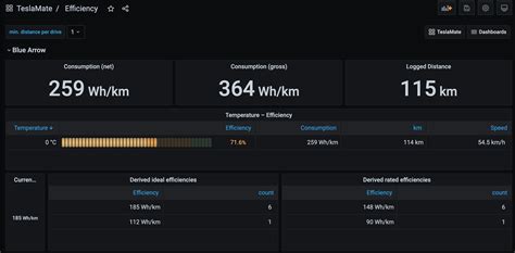 How To Install Teslamate A Great Data Logger And Visualizer For Your Tesla Geekjournal