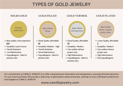 Guide To Different Types Of Gold | Camille Jewelry