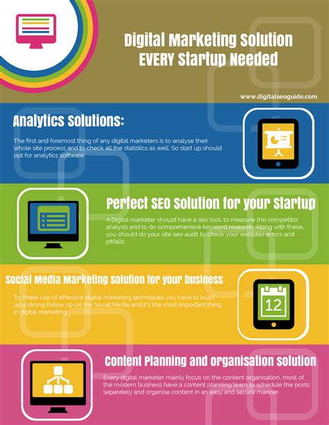 Digital Marketing Solution Startup Needed | Digital Seo Guide