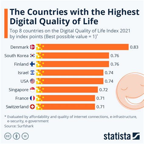 Best Quality Of Life Countries 2024 Sissy Ealasaid