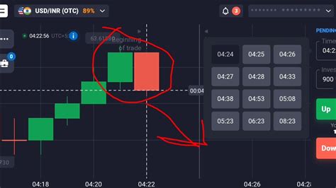 Quotex Candle Patterns Best Candlestick Patterns Quotex YouTube