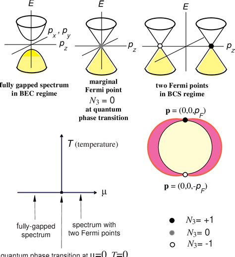 Figure From Momentum Space Topology And Quantum Phase Transitions