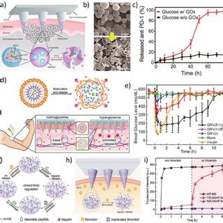 Examples of commercially available transdermal patches [data from the ...