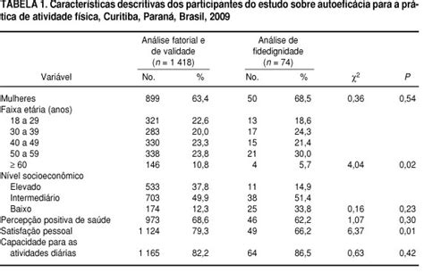 Scielo Saúde Pública Propriedades Psicométricas De Uma Escala De