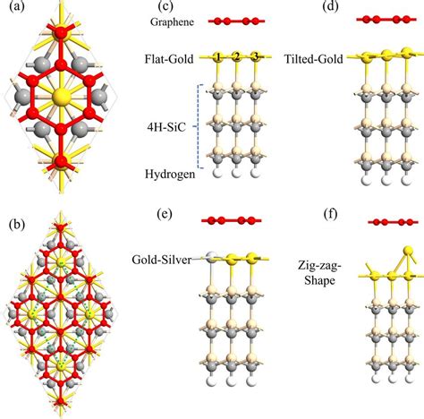 Ab Show The Top Views Of The Sicaugraphene Configuration With An Download Scientific