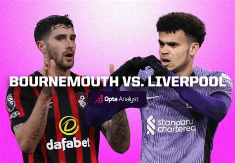 Bournemouth vs Liverpool Prediction | Opta Analyst