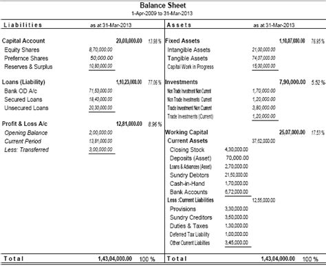 Accounts-Balance-Sheet-Configuration-Tally