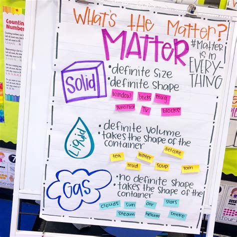 Teaching How to Classify Matter in the Second Grade Classroom ...