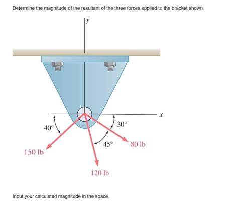 Solved Determine The Magnitude Of The Resultant Of The Three