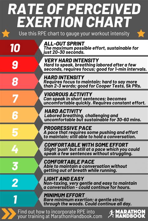 Rate Of Perceived Exertion Scale Why Rpe Is The Best Running Metric