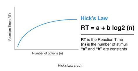 Hick’s Law (or Hick-Hyman's Law) - Kiquix