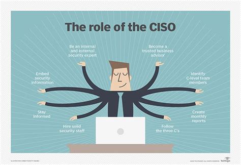 What is CISO (chief information security officer)? - Definition from ...