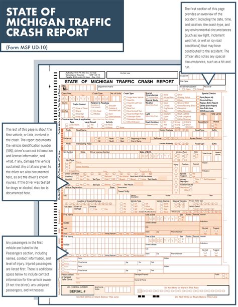 Michigan Car Accident Report Law Lawyerpages Law Lawyerpages