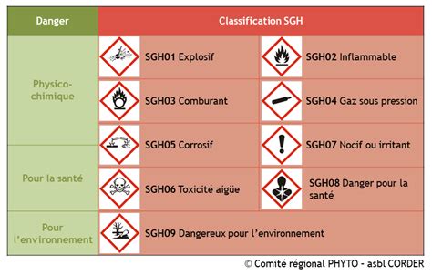 Utilisation Et Bonnes Pratiques CORDER ASBL